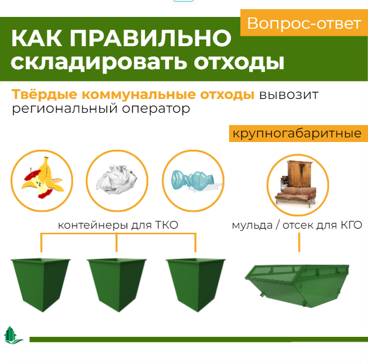Твердые коммунальные отходы.